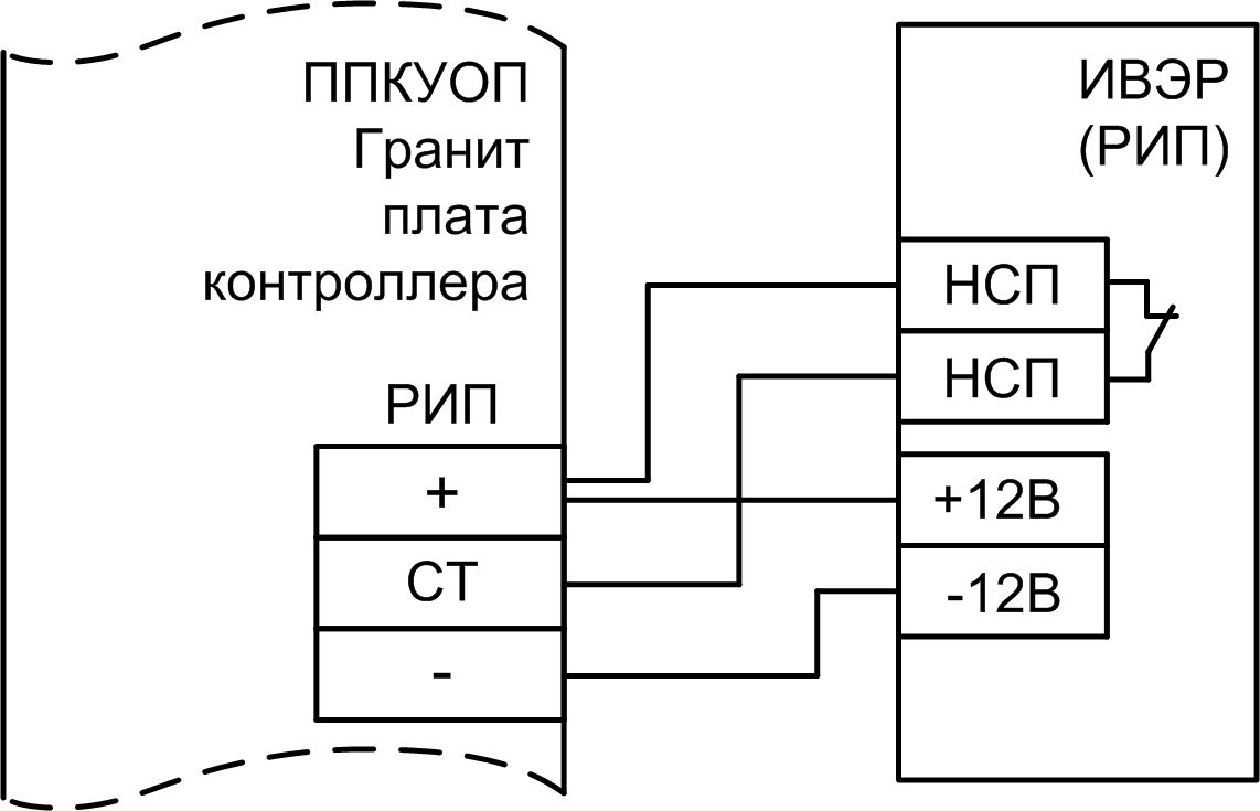 Схема подключения РИП к ППКУОП Гранит-3,-5,-8,-12 Объектовый прибор системы Лавина «Гранит-5Л» (IP). Изображение  1
